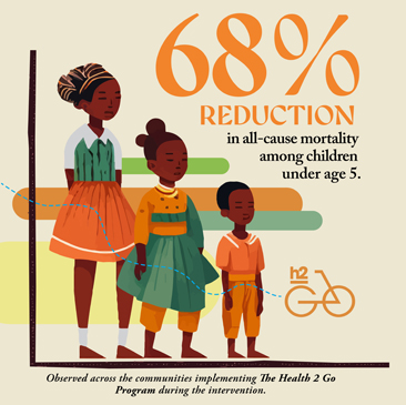 Children health infographic