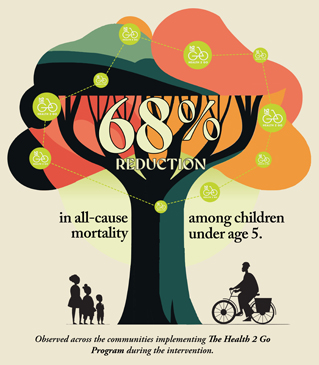 Tree of health infographic