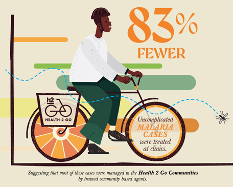 Bike health infographic