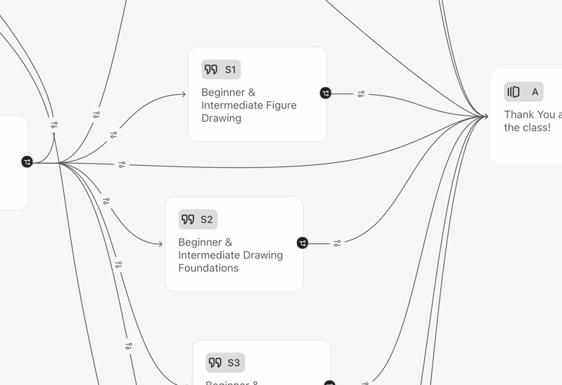 Journey map showing the simplified user flow